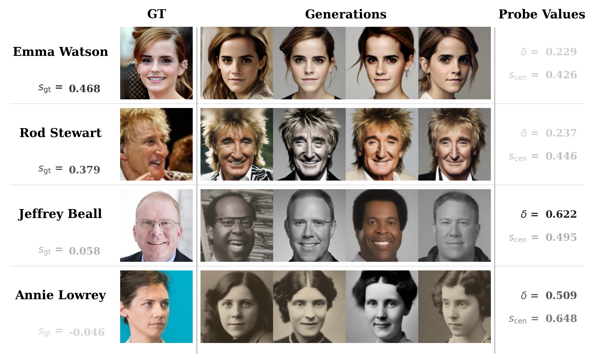 Qualitative gallery spanning the memorization spectrum